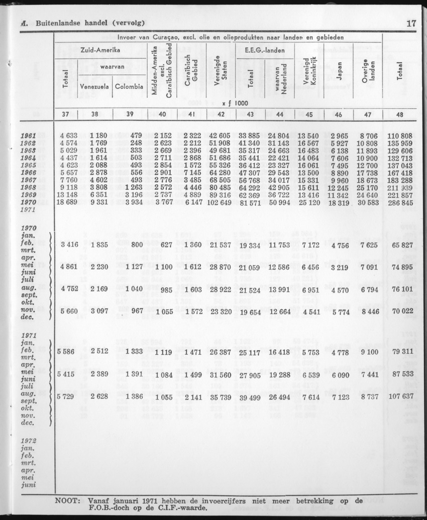 21e Jaargang No.1 - Juli 1973 - Page 17