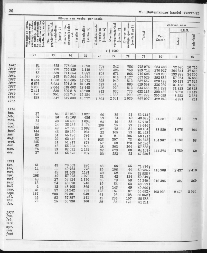 21e Jaargang No.1 - Juli 1973 - Page 20