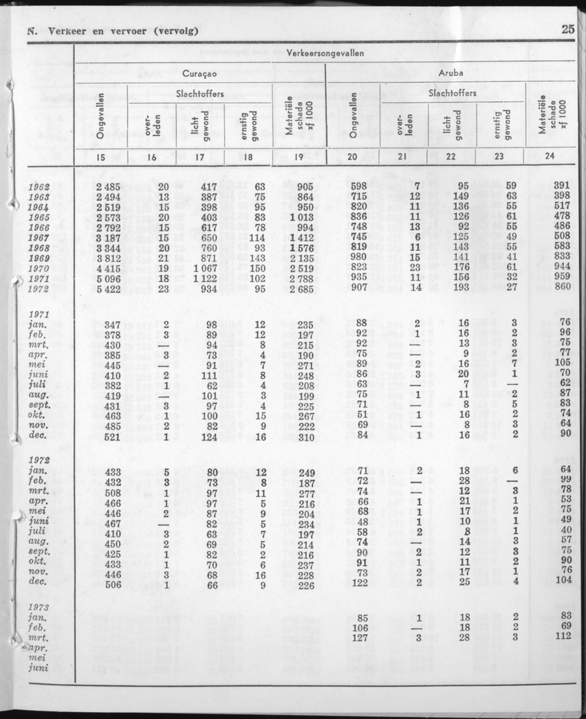 21e Jaargang No.1 - Juli 1973 - Page 25