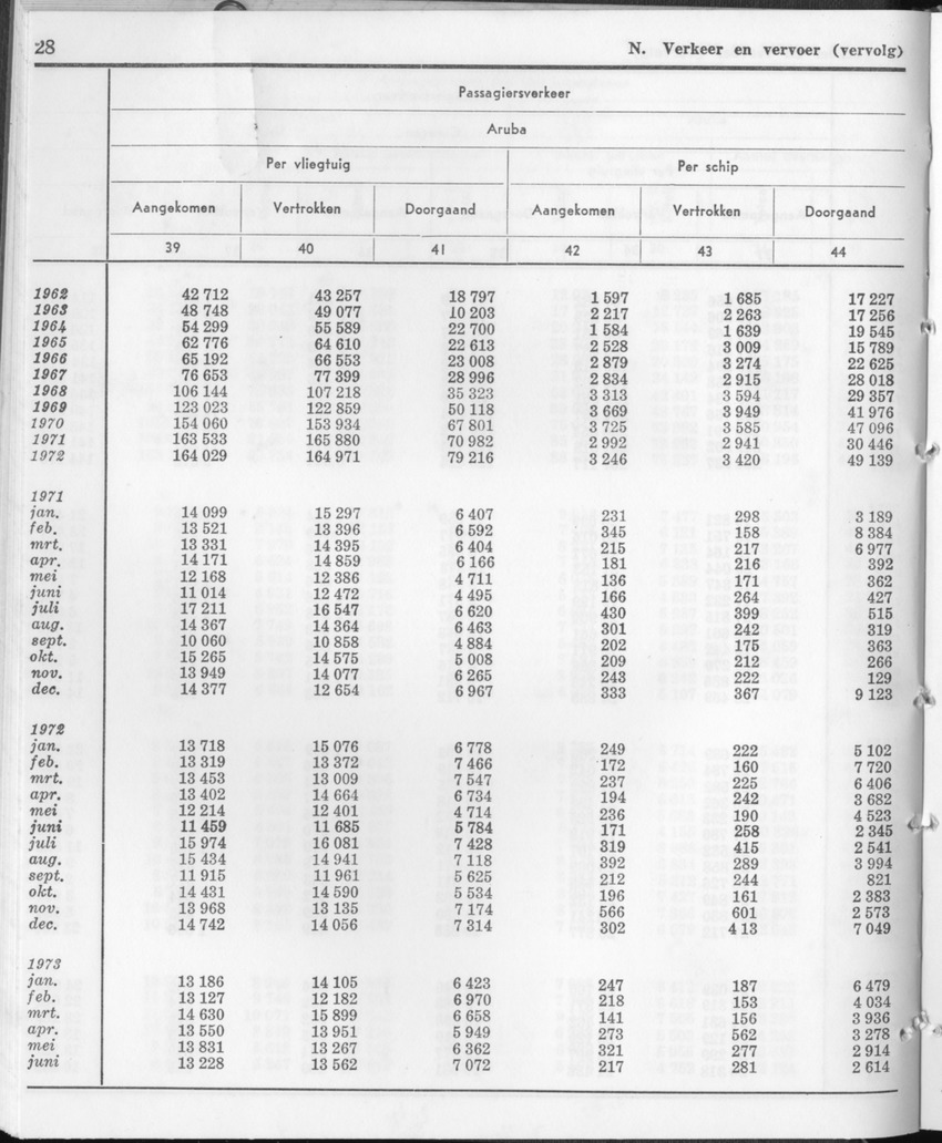 21e Jaargang No.1 - Juli 1973 - Page 28