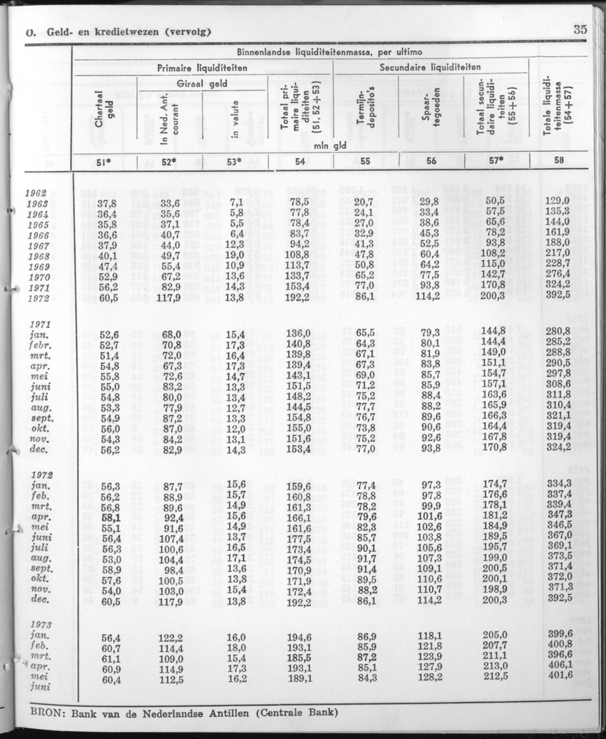 21e Jaargang No.1 - Juli 1973 - Page 35