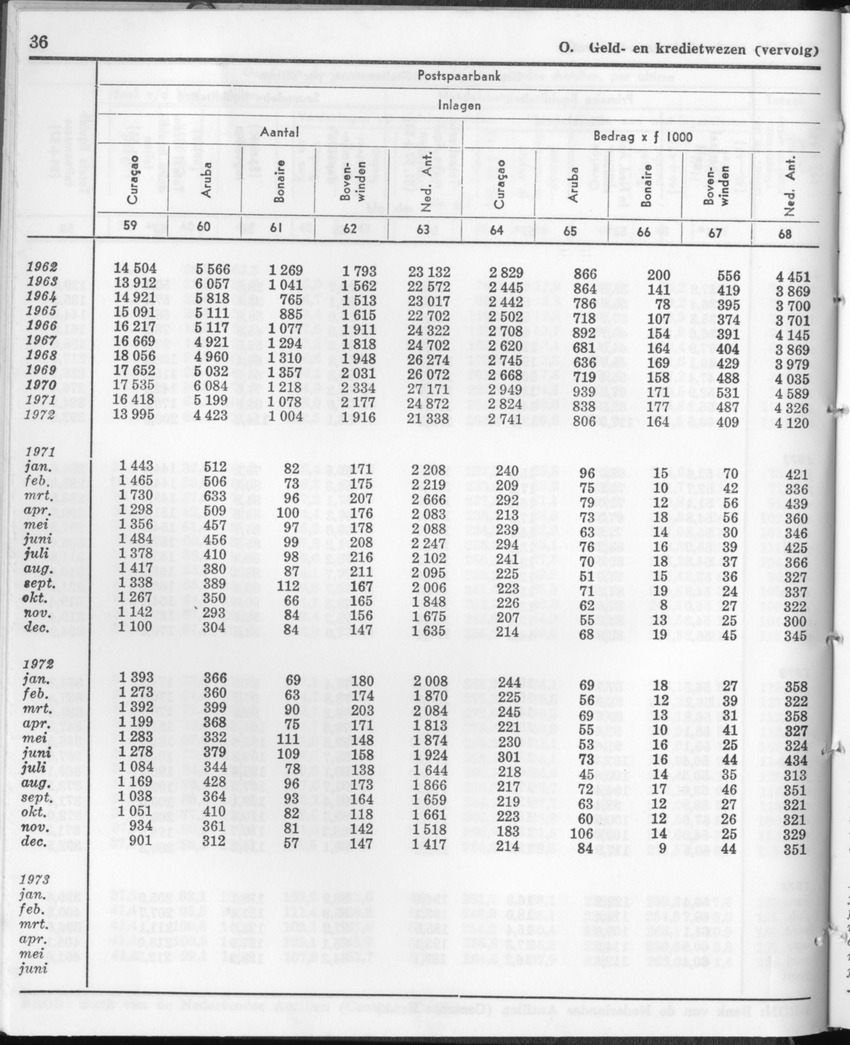 21e Jaargang No.1 - Juli 1973 - Page 36