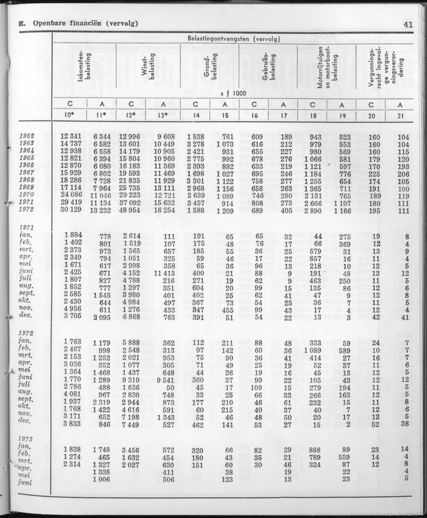 21e Jaargang No.1 - Juli 1973 - Page 41