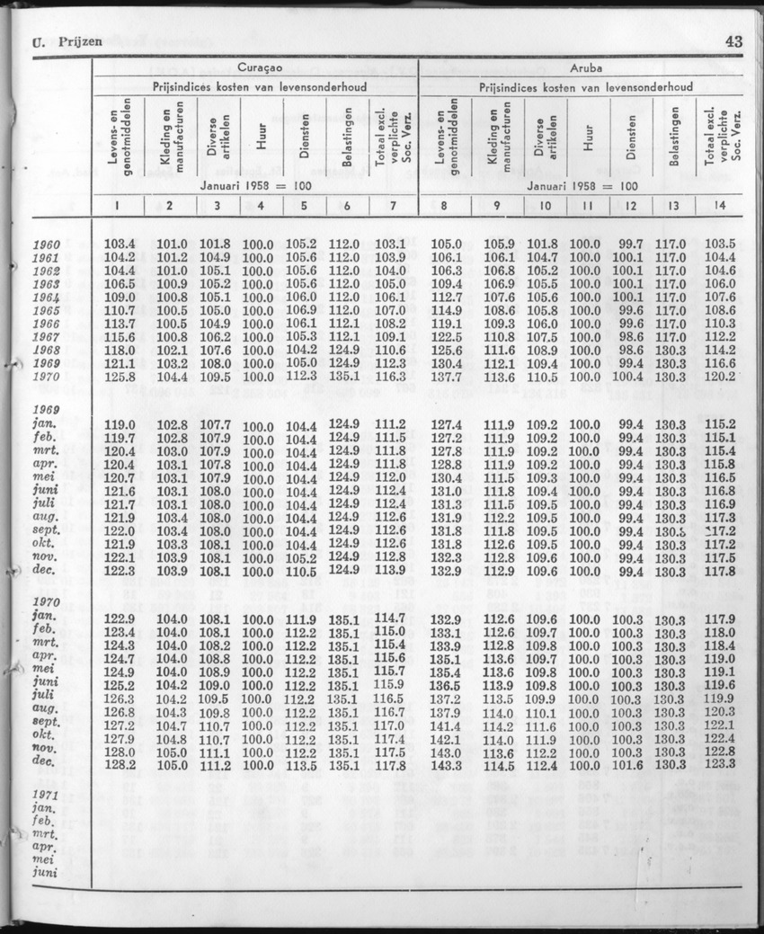 21e Jaargang No.1 - Juli 1973 - Page 43