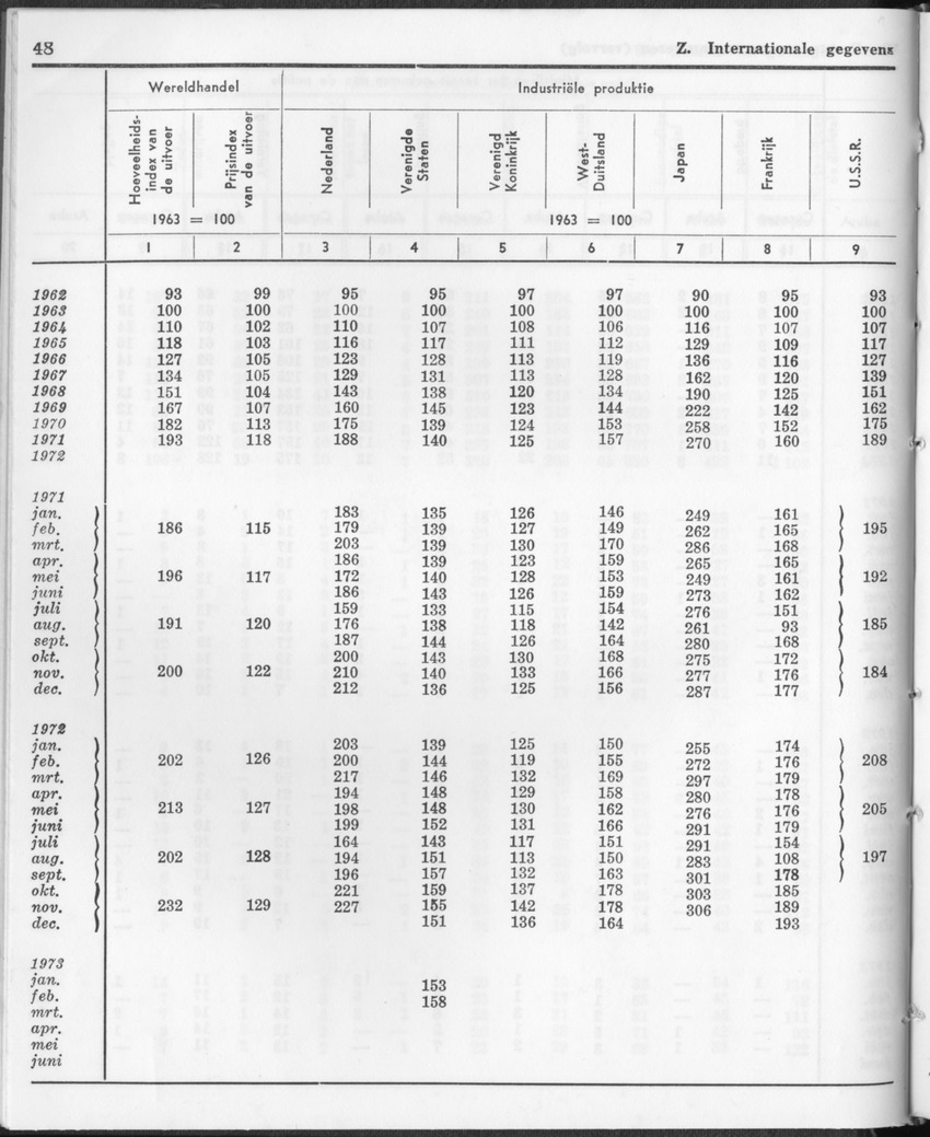 21e Jaargang No.1 - Juli 1973 - Page 48