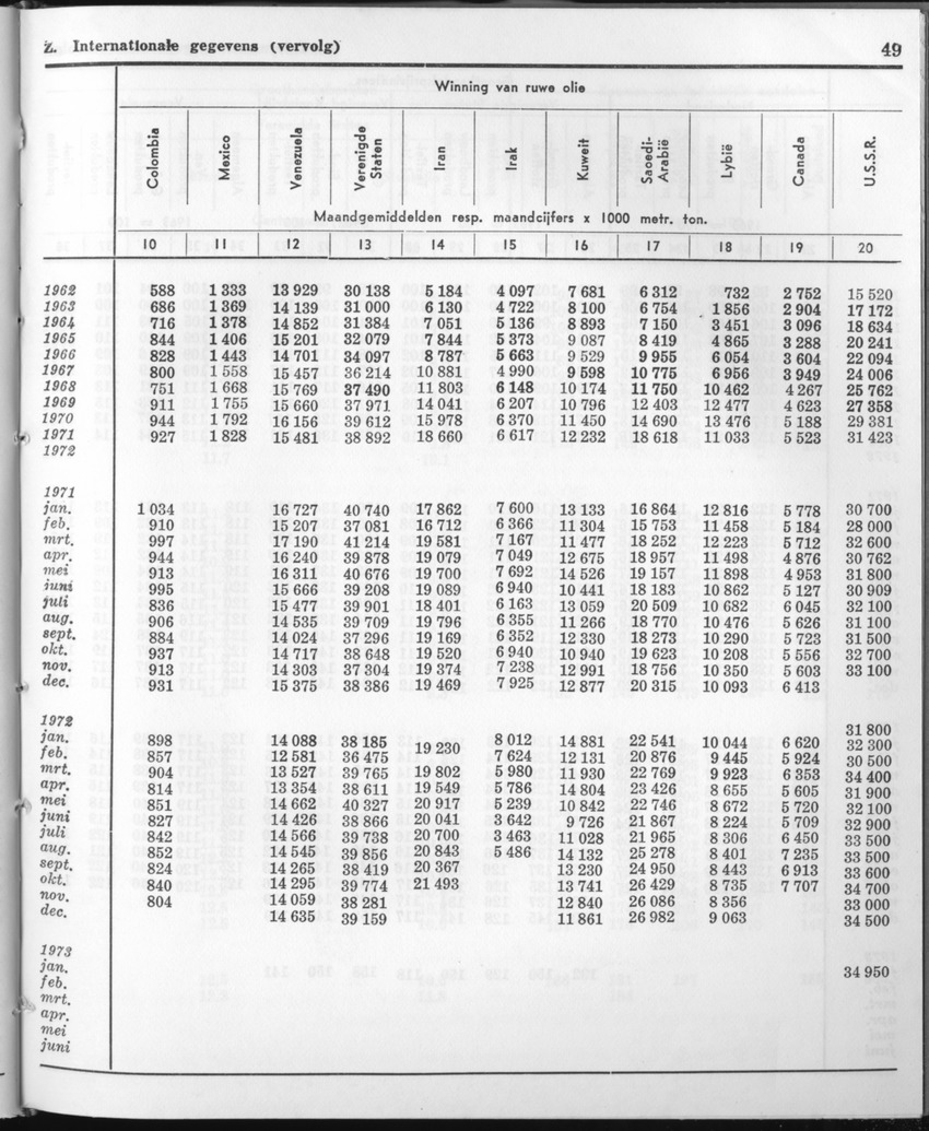 21e Jaargang No.1 - Juli 1973 - Page 49