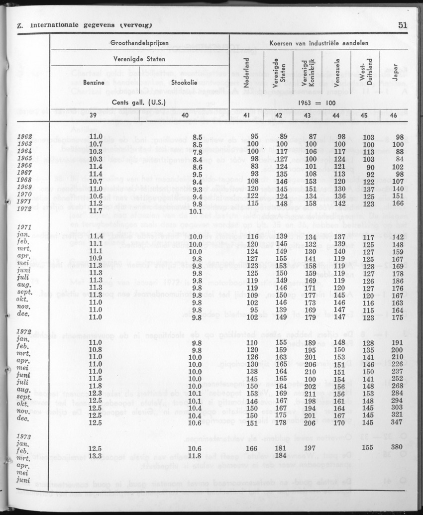 21e Jaargang No.1 - Juli 1973 - Page 51