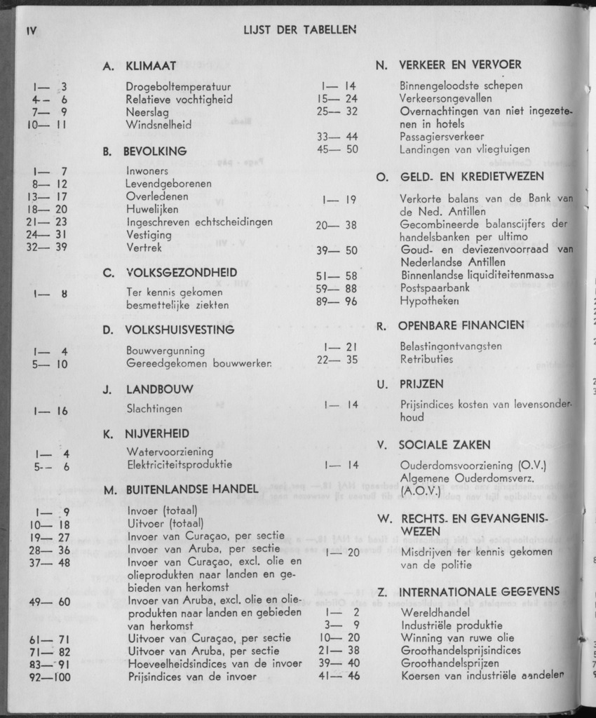 21e Jaargang No.2 - Augustus 1973 - Page IV