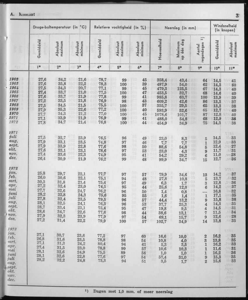 21e Jaargang No.2 - Augustus 1973 - Page 3