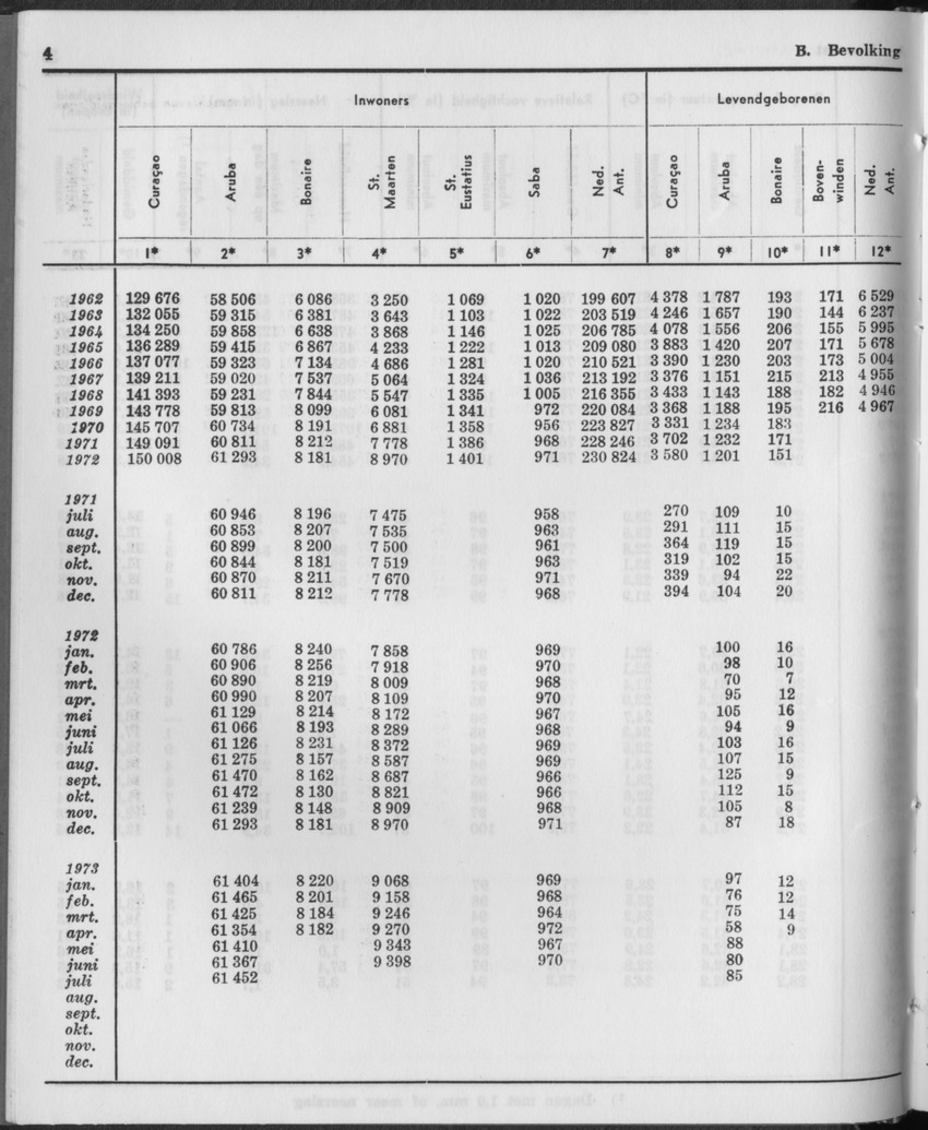 21e Jaargang No.2 - Augustus 1973 - Page 4