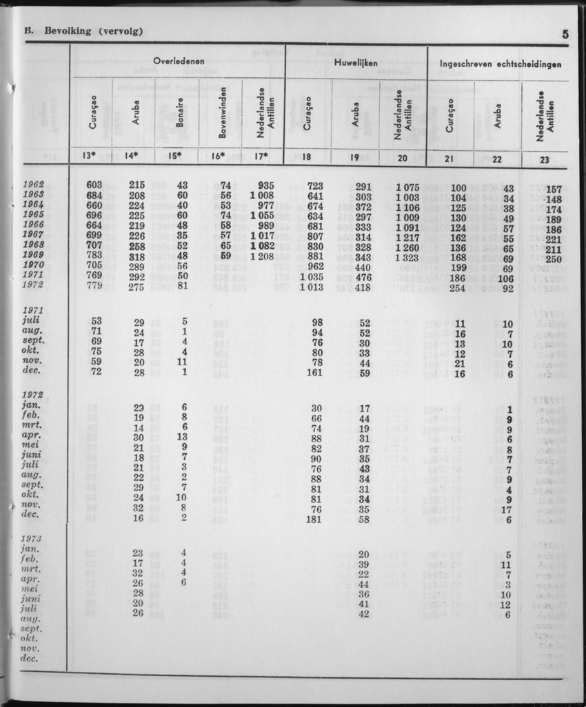 21e Jaargang No.2 - Augustus 1973 - Page 5