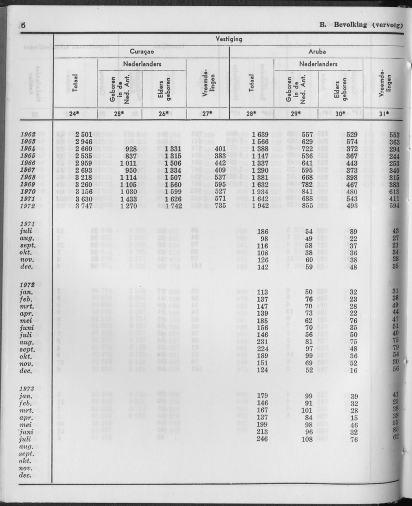 21e Jaargang No.2 - Augustus 1973 - Page 6