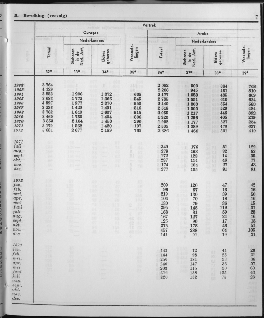 21e Jaargang No.2 - Augustus 1973 - Page 7