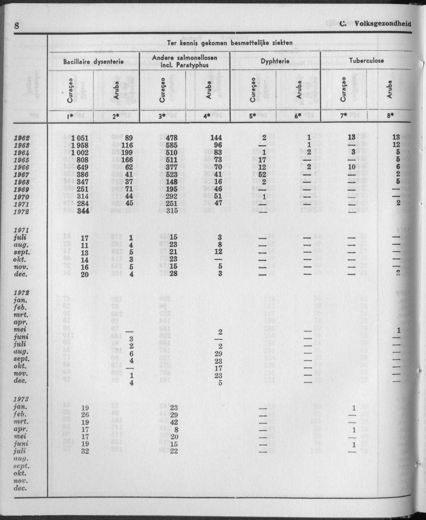 21e Jaargang No.2 - Augustus 1973 - Page 8