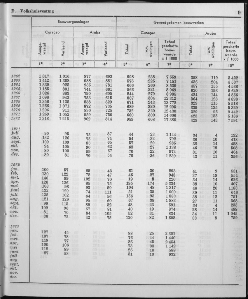 21e Jaargang No.2 - Augustus 1973 - Page 9