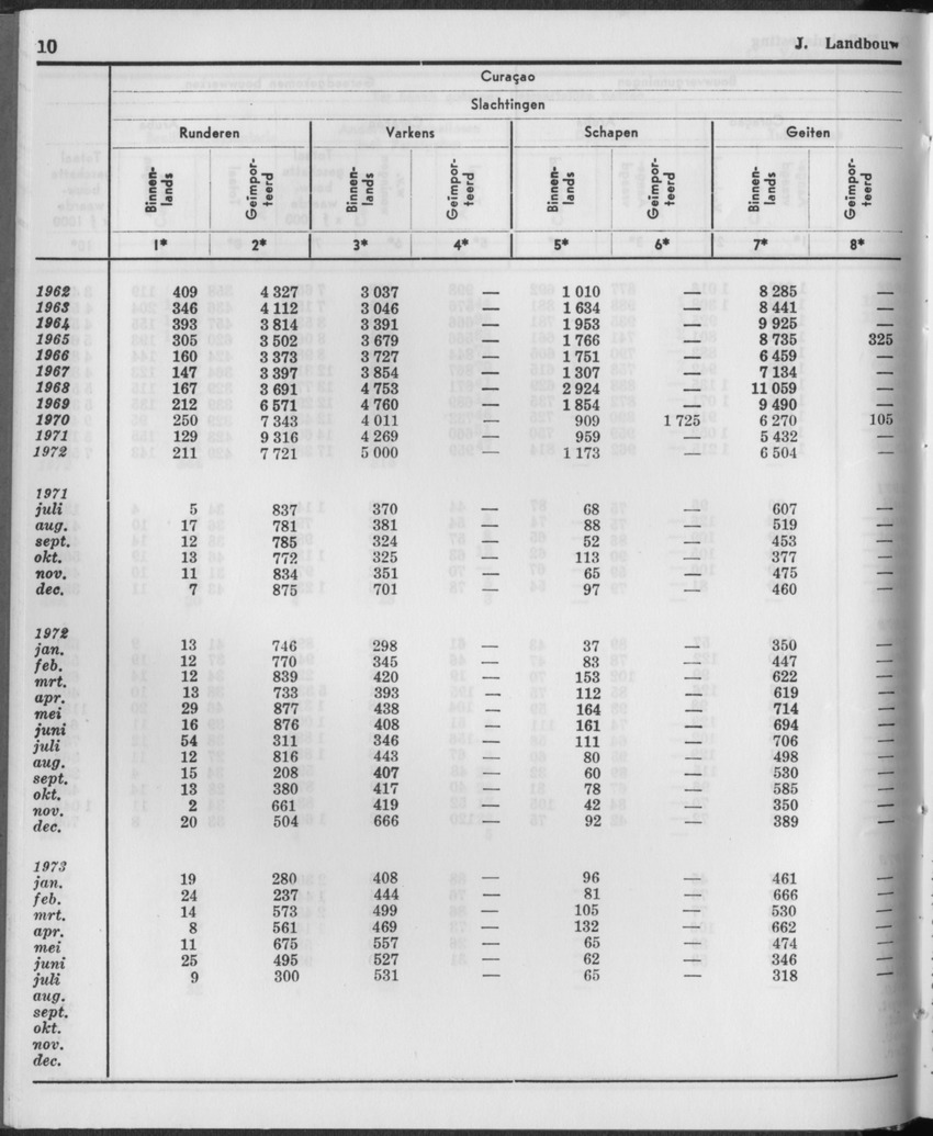 21e Jaargang No.2 - Augustus 1973 - Page 10