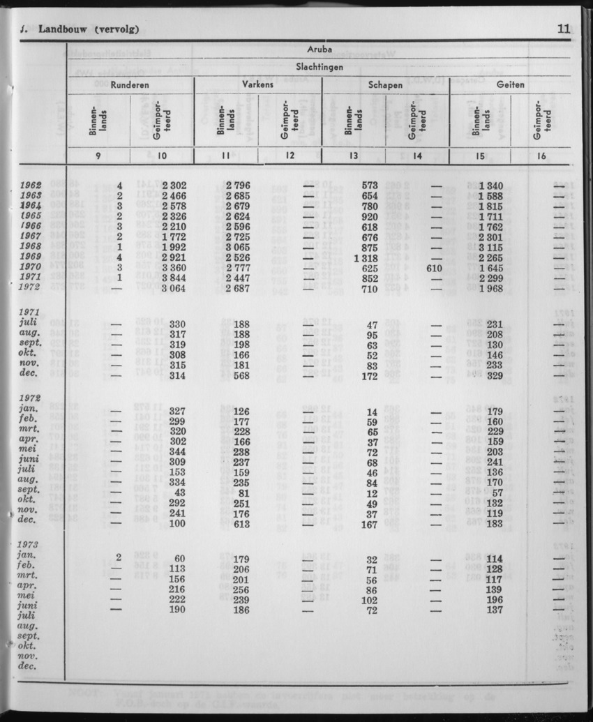 21e Jaargang No.2 - Augustus 1973 - Page 11