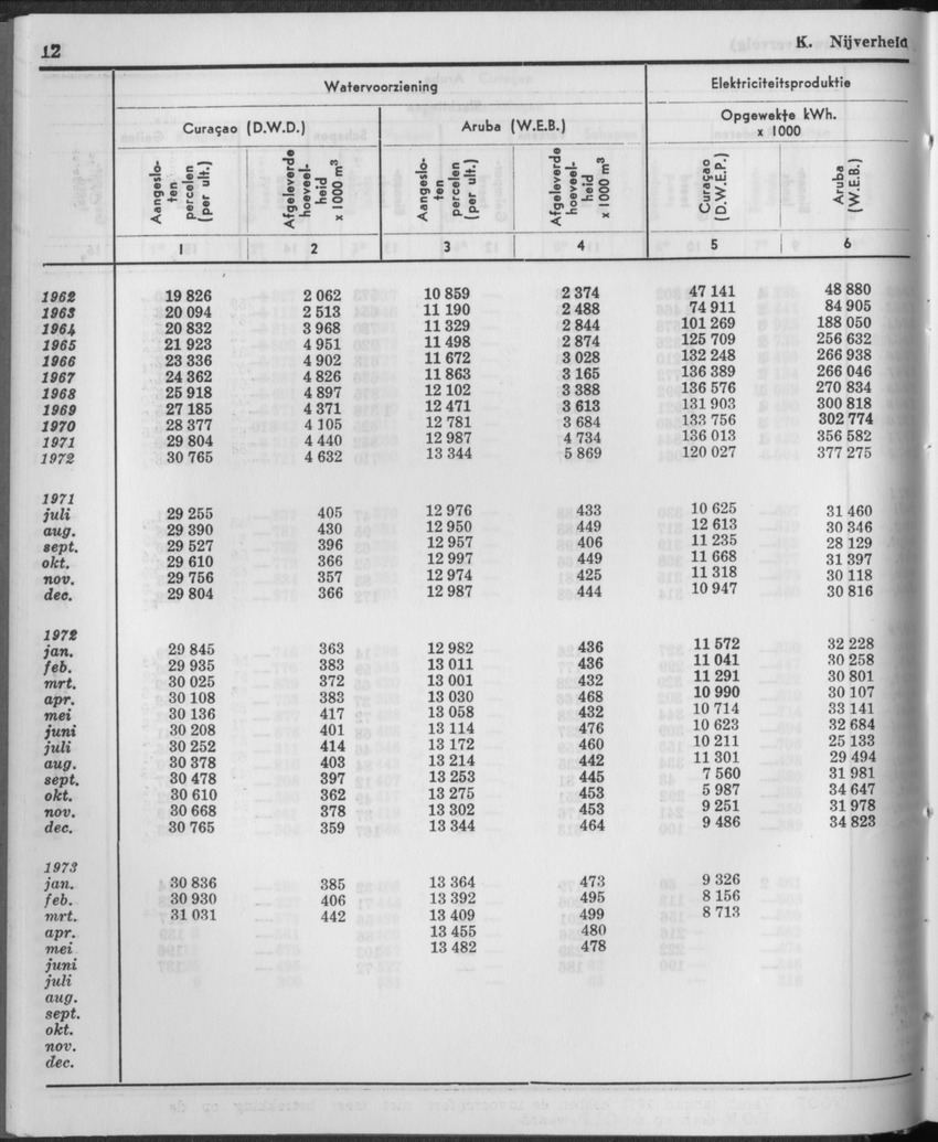 21e Jaargang No.2 - Augustus 1973 - Page 12