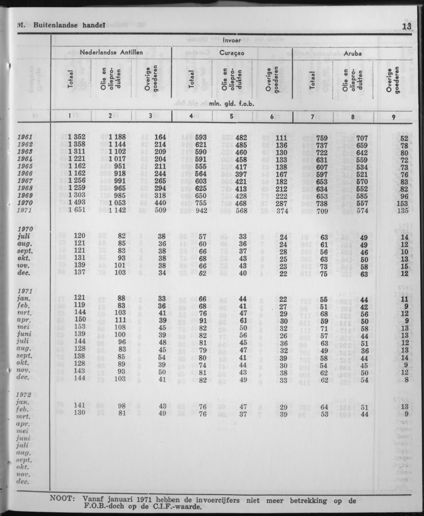 21e Jaargang No.2 - Augustus 1973 - Page 13