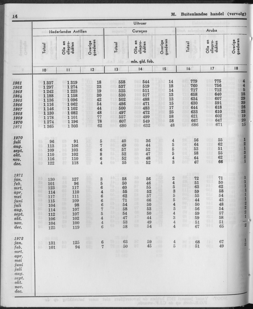 21e Jaargang No.2 - Augustus 1973 - Page 14