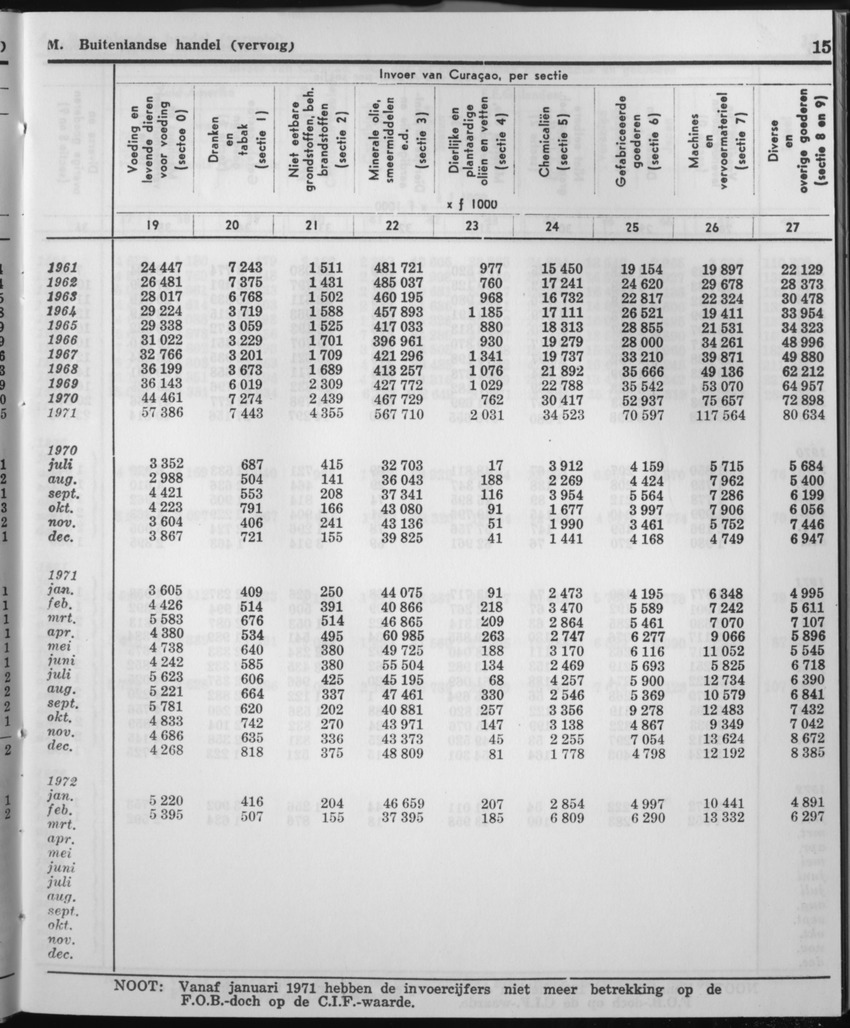 21e Jaargang No.2 - Augustus 1973 - Page 15