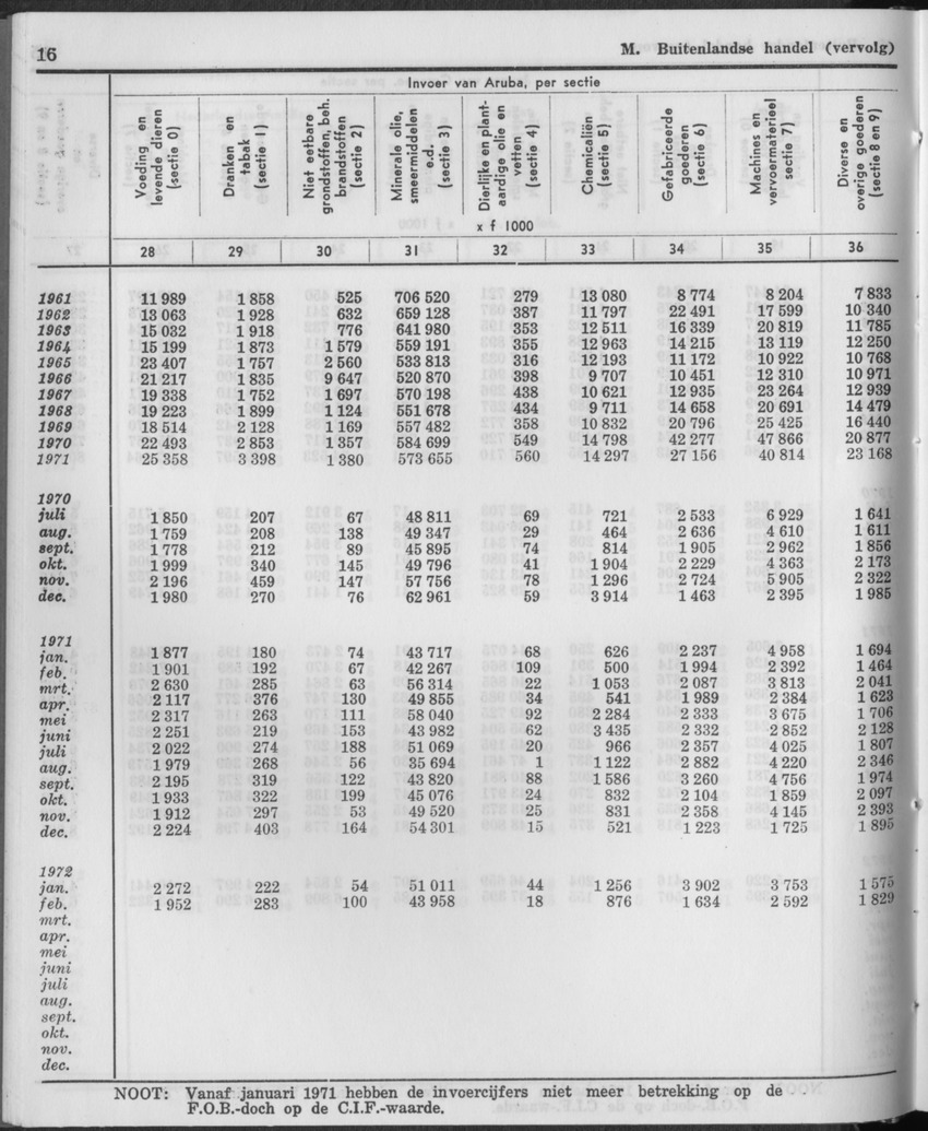 21e Jaargang No.2 - Augustus 1973 - Page 16