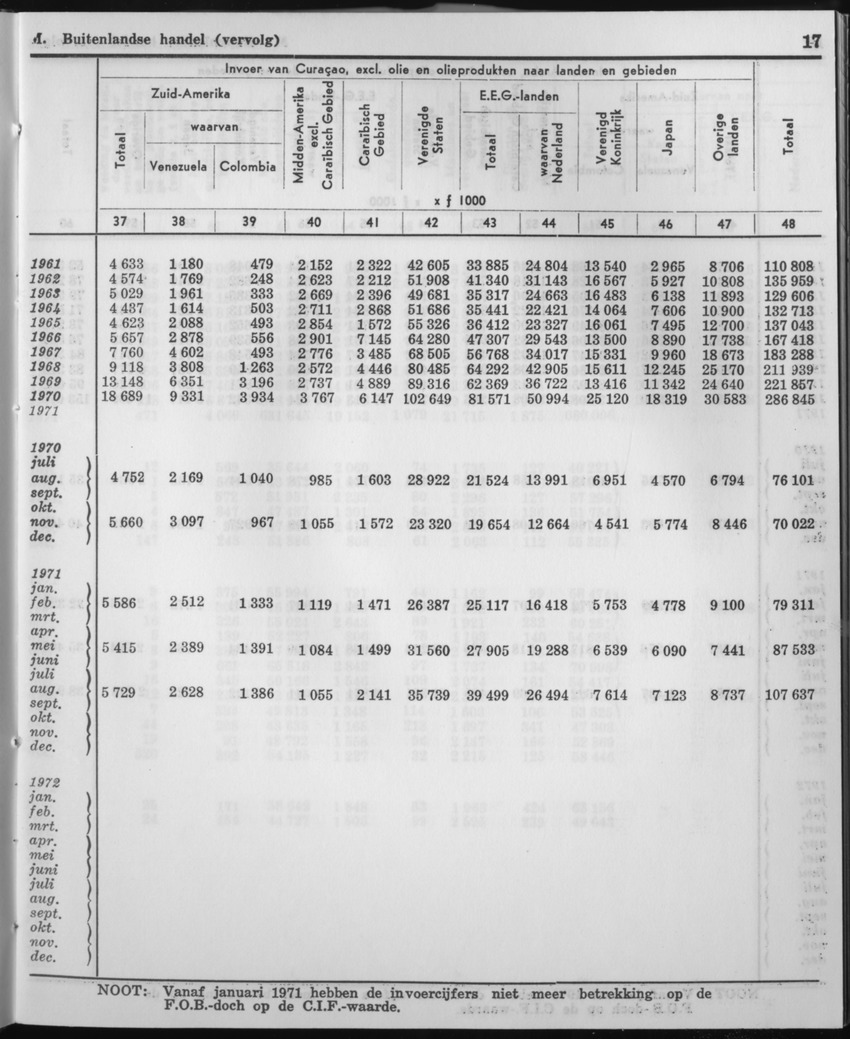 21e Jaargang No.2 - Augustus 1973 - Page 17