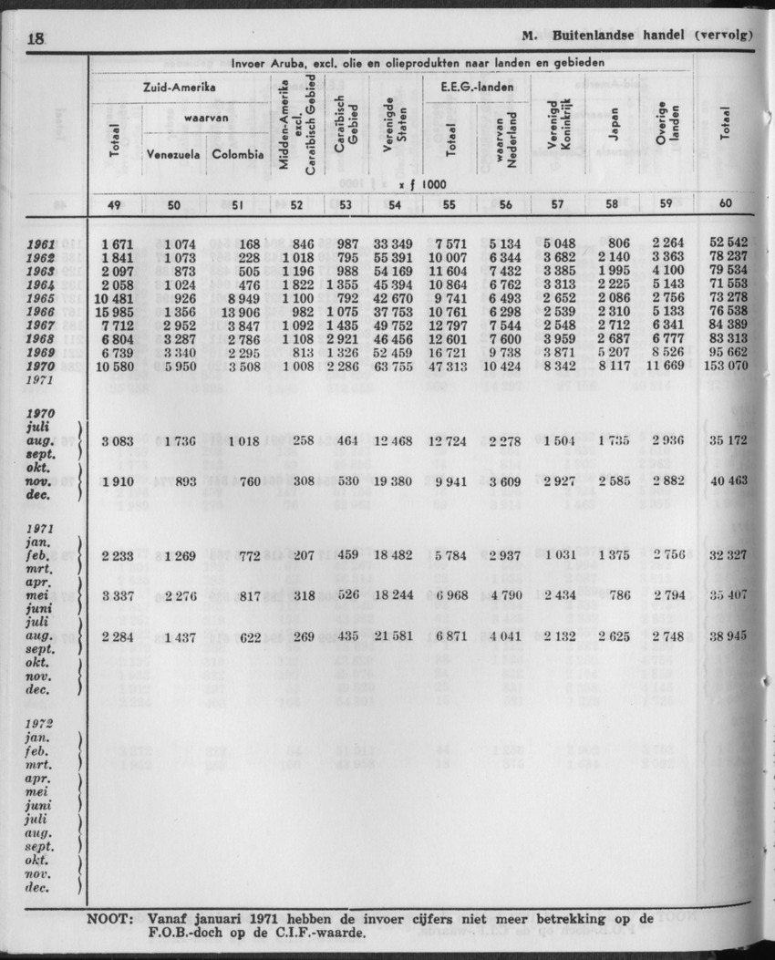 21e Jaargang No.2 - Augustus 1973 - Page 18