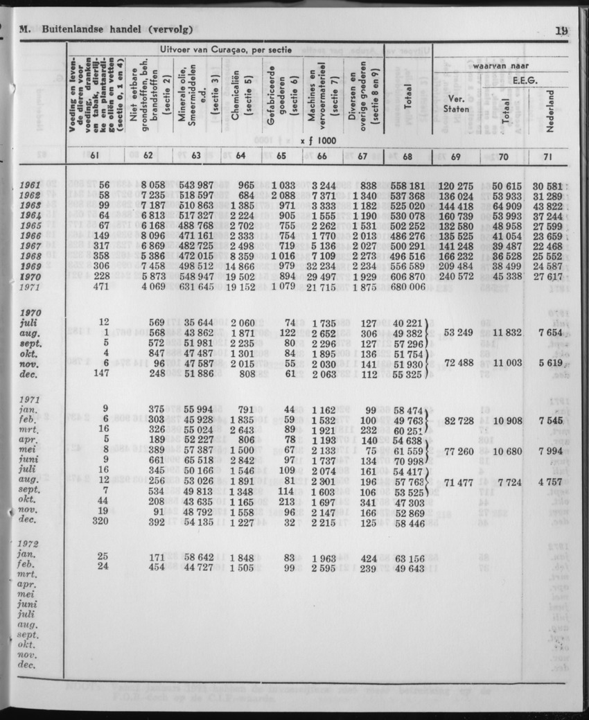 21e Jaargang No.2 - Augustus 1973 - Page 19