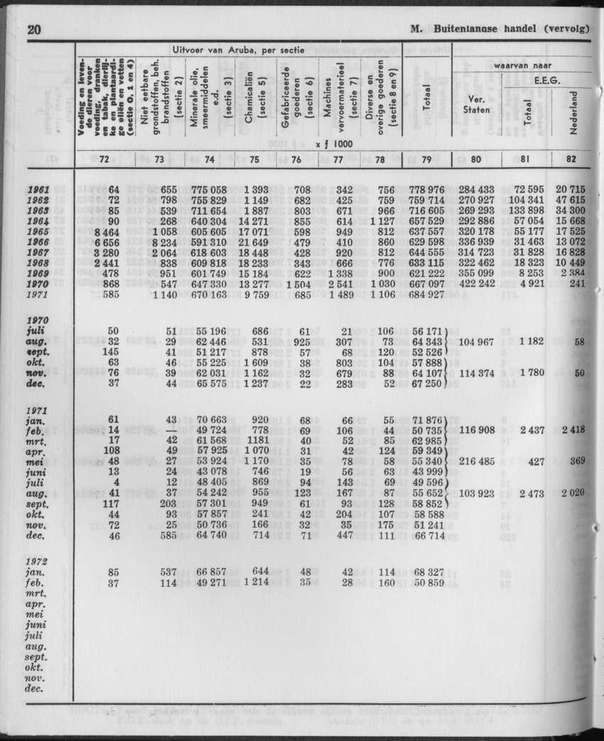 21e Jaargang No.2 - Augustus 1973 - Page 20