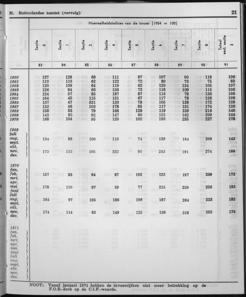 21e Jaargang No.2 - Augustus 1973 - Page 21