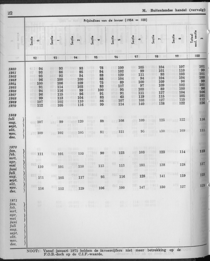 21e Jaargang No.2 - Augustus 1973 - Page 22