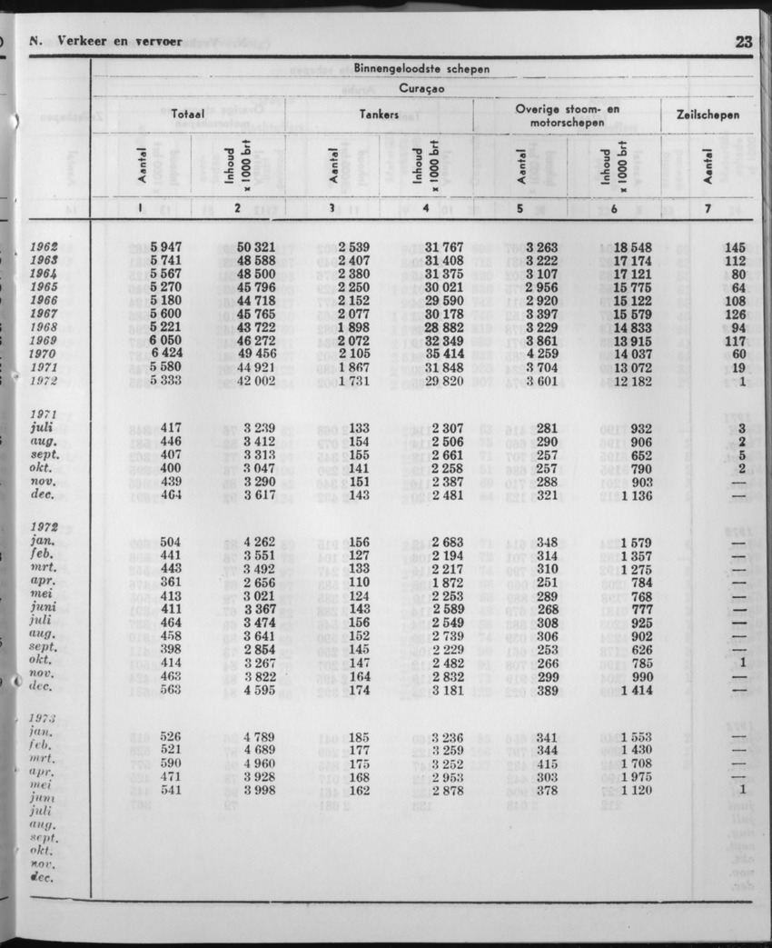 21e Jaargang No.2 - Augustus 1973 - Page 23