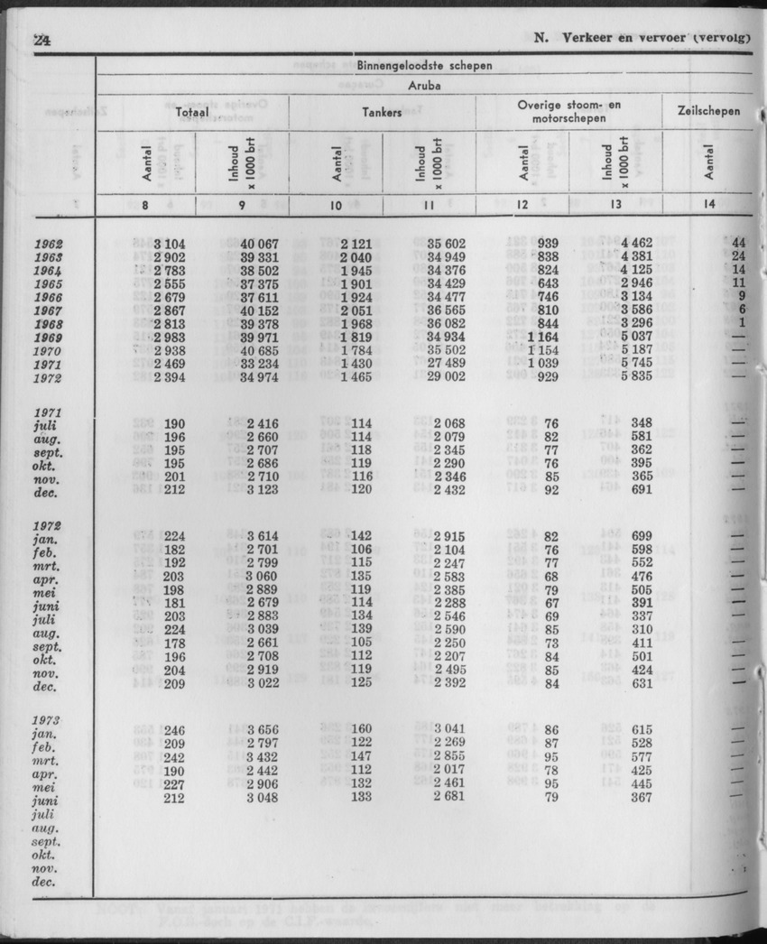 21e Jaargang No.2 - Augustus 1973 - Page 24