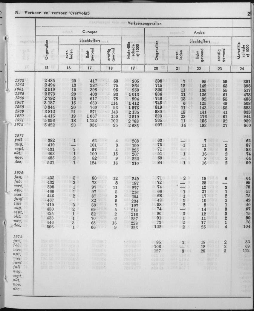 21e Jaargang No.2 - Augustus 1973 - Page 25