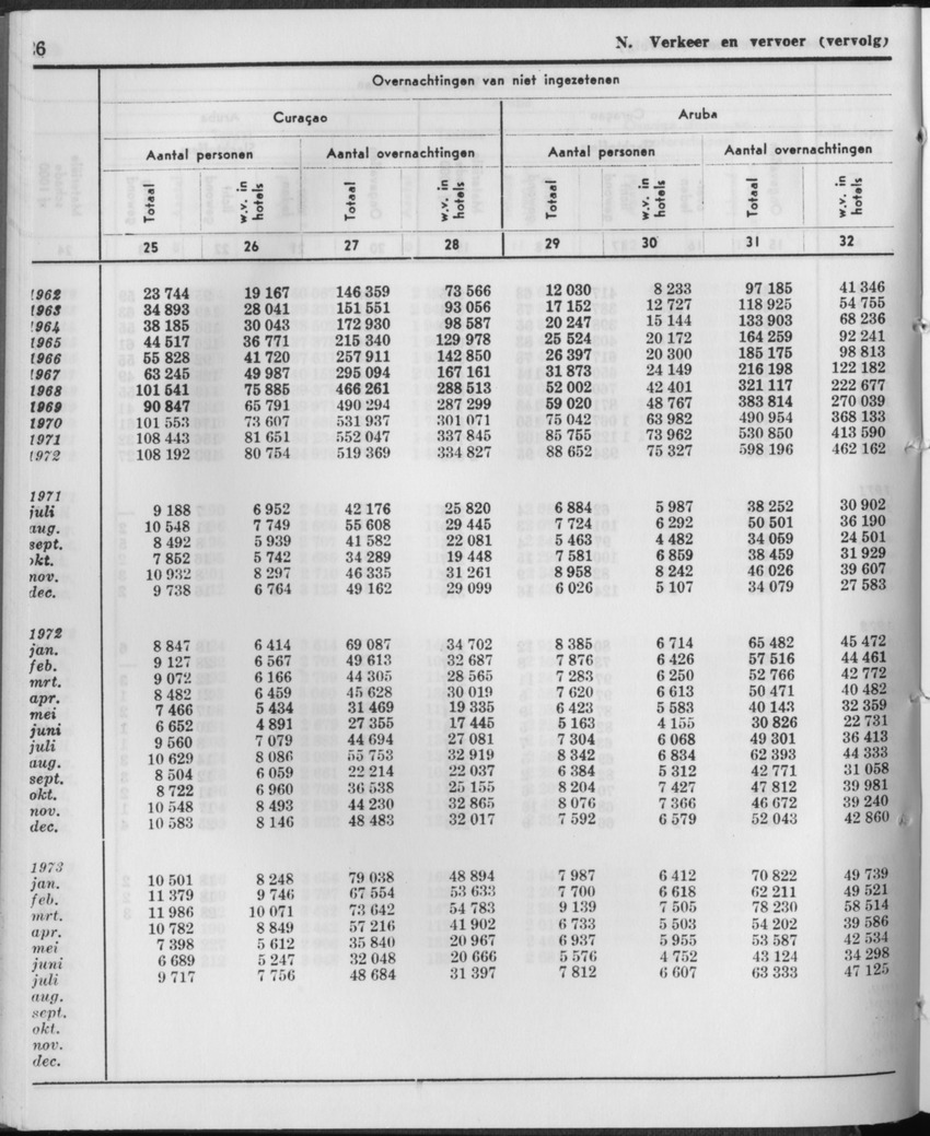 21e Jaargang No.2 - Augustus 1973 - Page 26