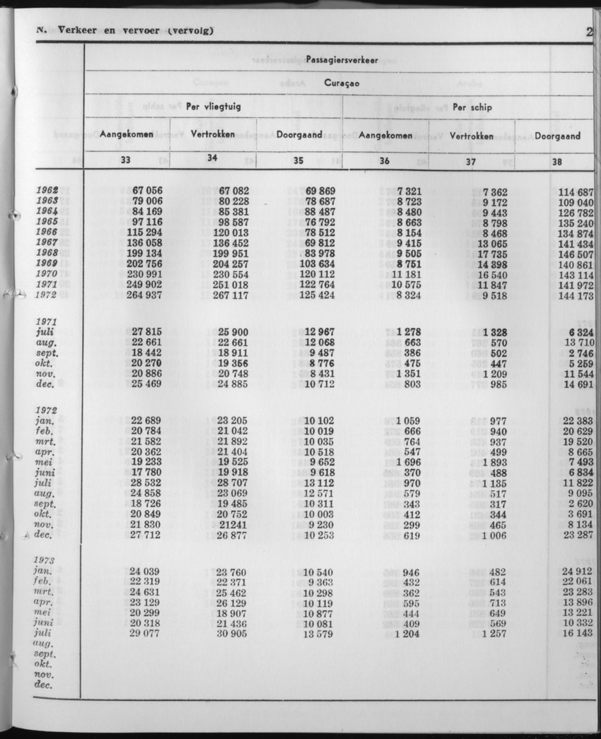 21e Jaargang No.2 - Augustus 1973 - Page 27