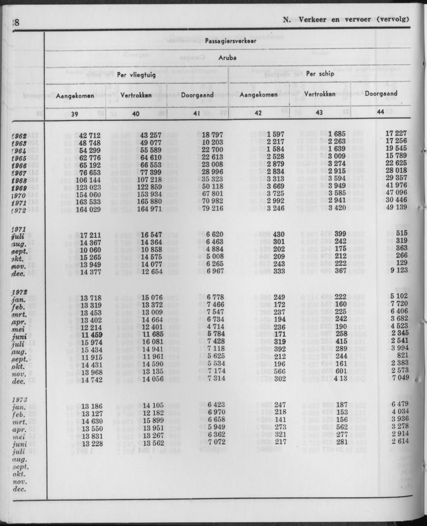 21e Jaargang No.2 - Augustus 1973 - Page 28