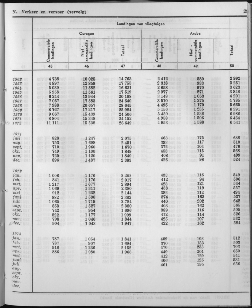 21e Jaargang No.2 - Augustus 1973 - Page 29