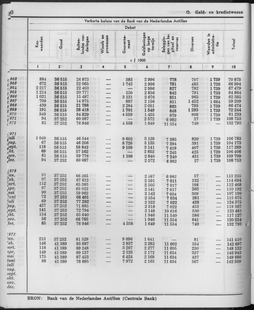 21e Jaargang No.2 - Augustus 1973 - Page 30