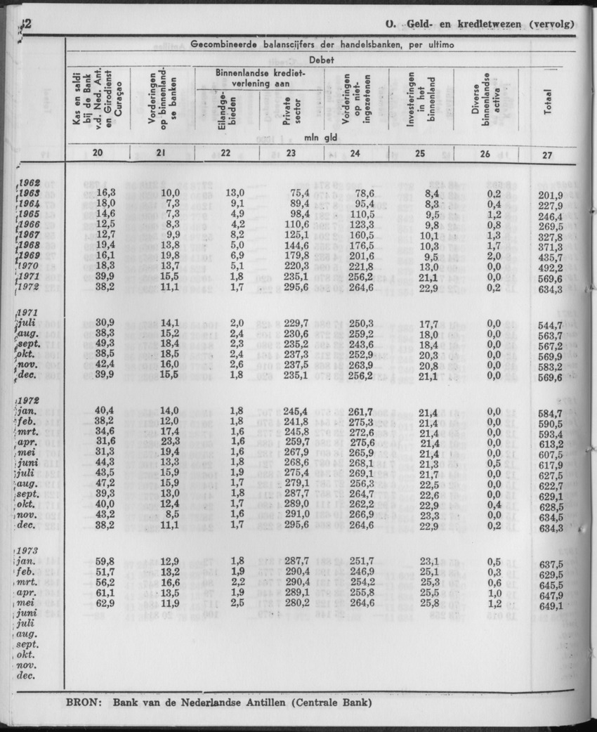 21e Jaargang No.2 - Augustus 1973 - Page 32