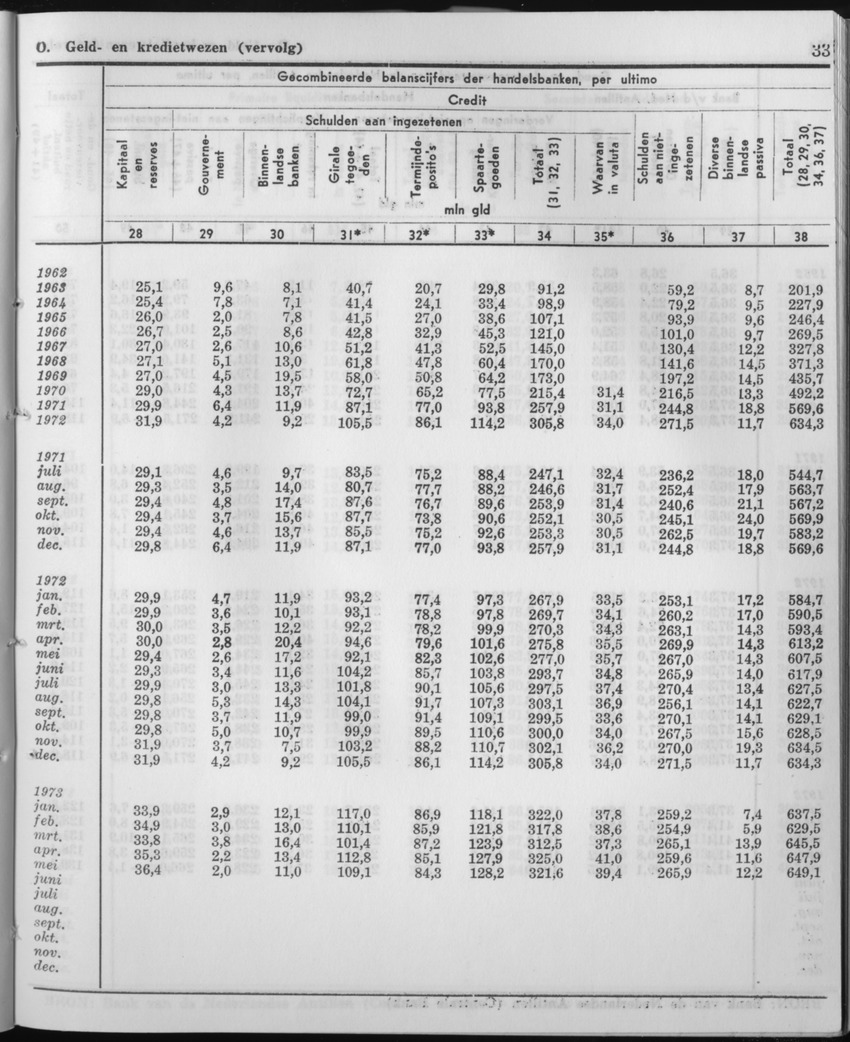 21e Jaargang No.2 - Augustus 1973 - Page 33