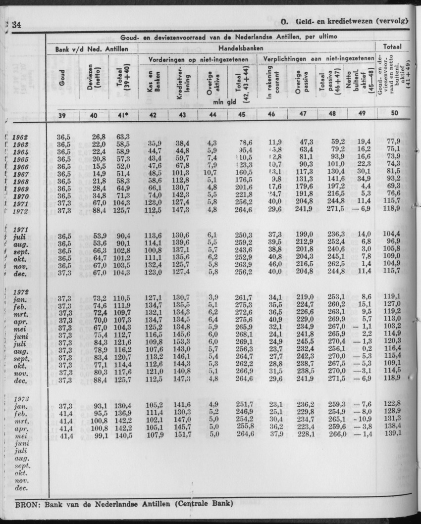 21e Jaargang No.2 - Augustus 1973 - Page 34