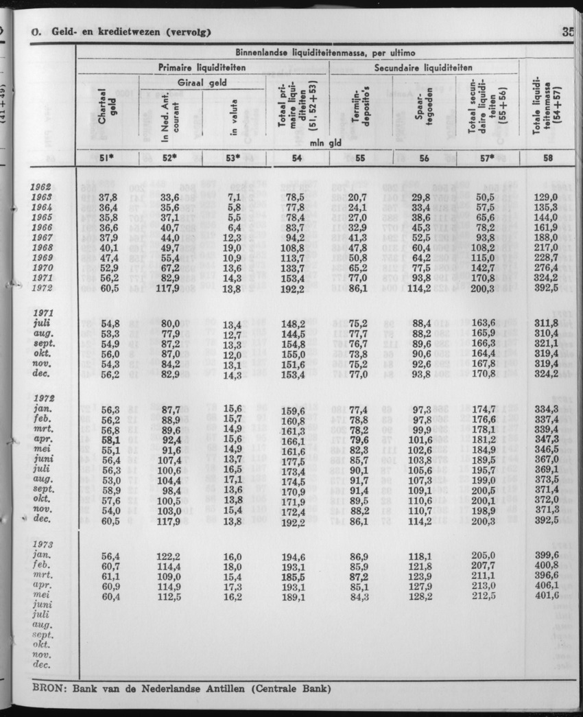 21e Jaargang No.2 - Augustus 1973 - Page 35