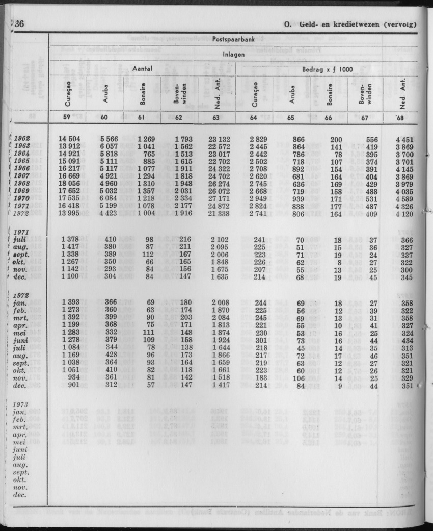 21e Jaargang No.2 - Augustus 1973 - Page 36