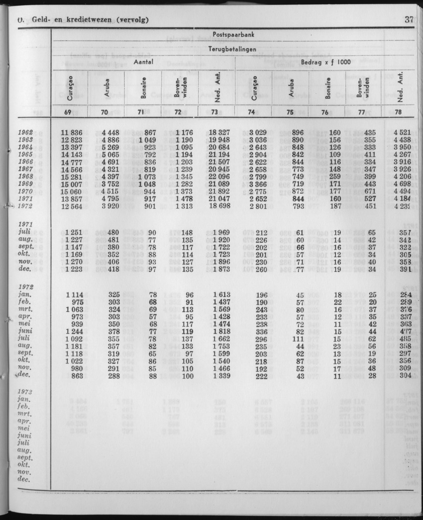 21e Jaargang No.2 - Augustus 1973 - Page 37