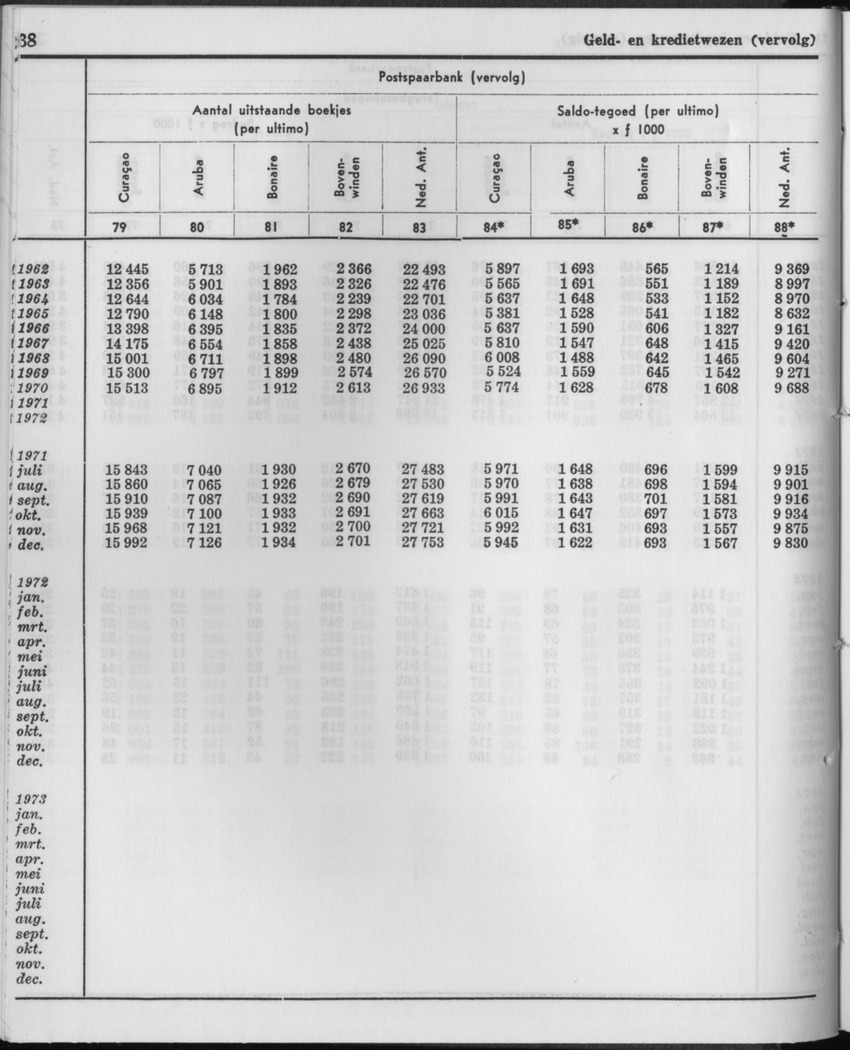 21e Jaargang No.2 - Augustus 1973 - Page 38