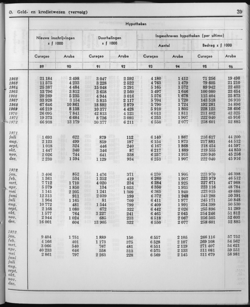 21e Jaargang No.2 - Augustus 1973 - Page 39