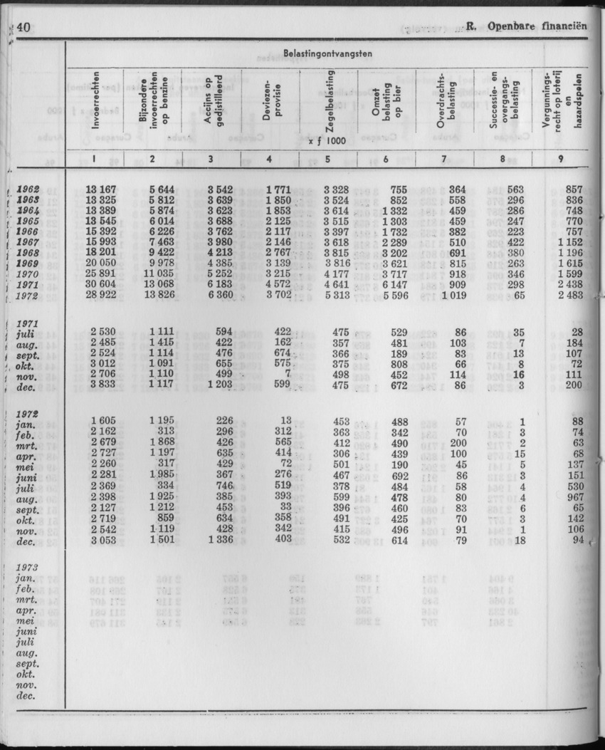 21e Jaargang No.2 - Augustus 1973 - Page 40