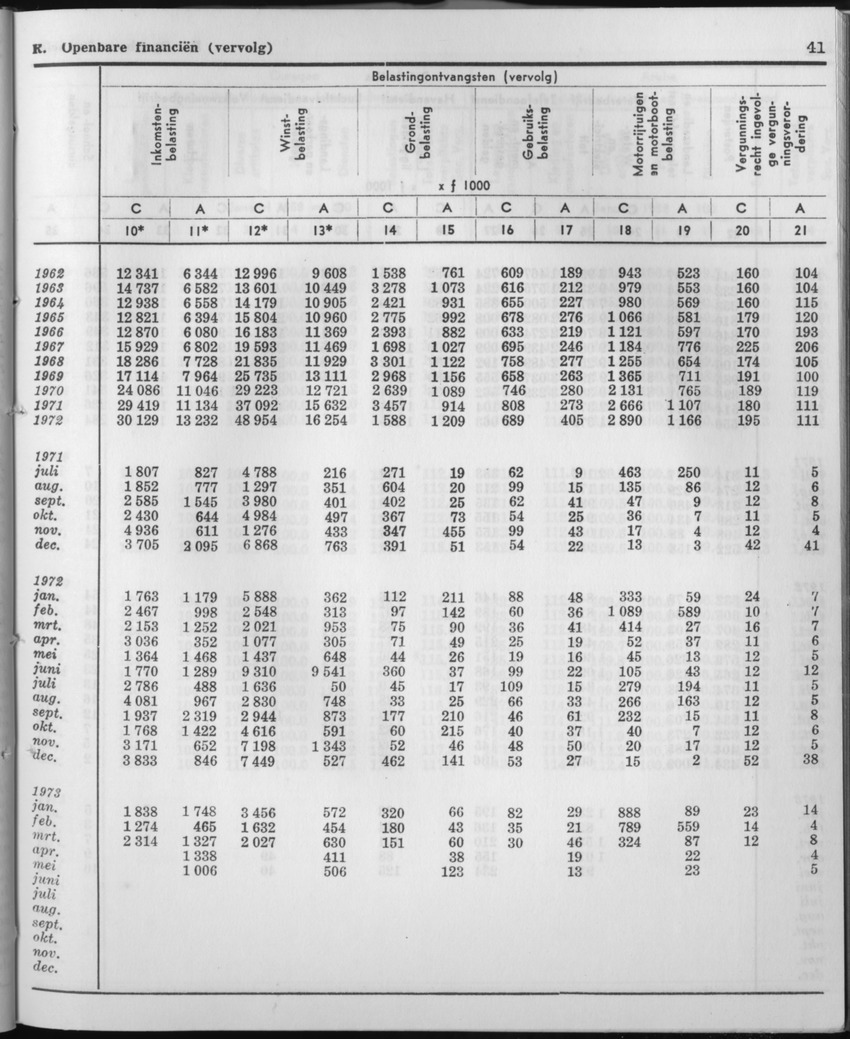 21e Jaargang No.2 - Augustus 1973 - Page 41